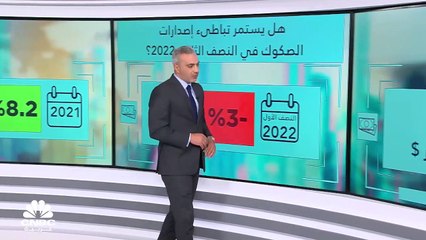 هل وحدها السياسة النقدية التشددية التي ضغطت على إصدارات الصكوك في 2022؟