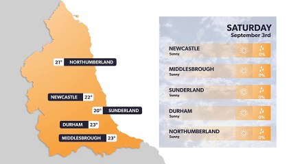 North East weather forecast 2 September 2022