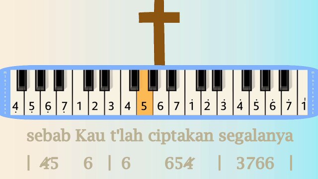 YESUS TUHAN DAN ALLAH KAMI: PIANIKA ❲MELODICA❳ TUTORIAL | LAGU ROHANI