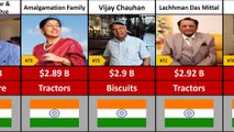 Top 100 Richest Person in India 2022 - Billionaires