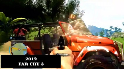 Evolution of Open World Games 1984 - 2022