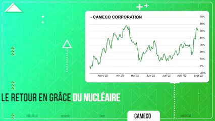 PUMP / DUMP #73 : Les Tops & Flops de la semaine