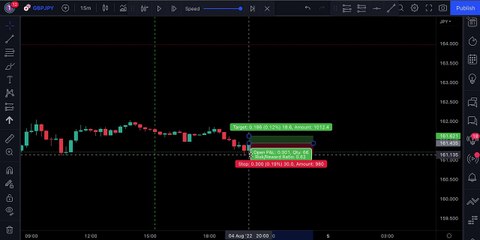 Most Accurate High_Low Indicator on TradingView ( Crazy Win Rate ! )