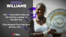 Serena Williams: In numbers