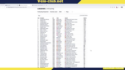 Juniors en 2022, ou évolueront-ils en 2023 ?