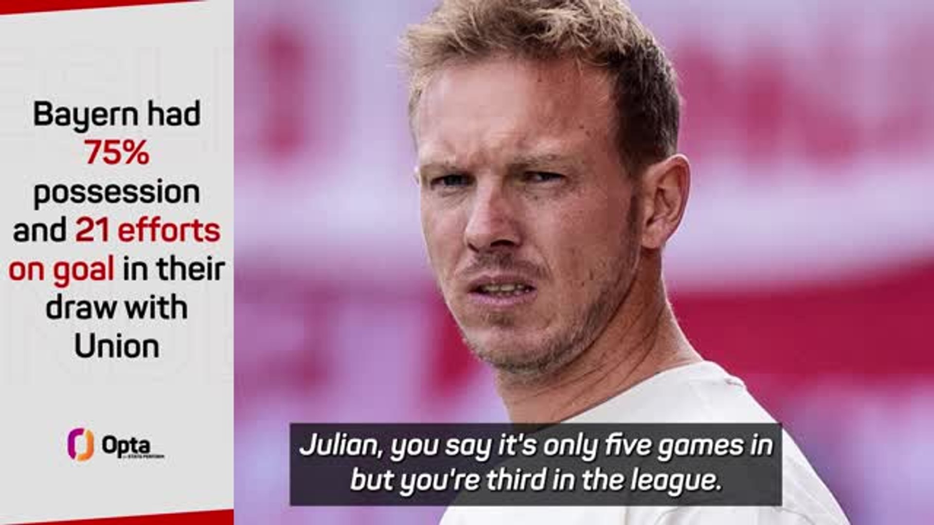 Sweary Nagelsmann not concerned about Bayern creativity