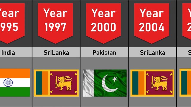 Asia cup winners list 1984 - 2018 | Winners of Asia Cup 1984-2018