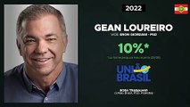Eleições 2022 - Gean Loureiro (União Brasil) - candidato ao governo de Santa Catarina