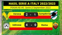 Hasil Liga Italia Tadi Malam: UDINESE vs AS ROMA | Klasemen Serie A Italia 2022/2023 Pekan 5