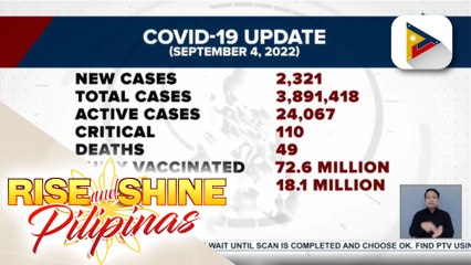 DOH: Nasa 2,321 mga bagong kaso ng COVID-19, naitala kahapon
