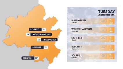 Birmingham weather forecast 5 September