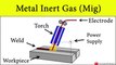 Metal Inert Gas Welding Process [MIG Welding]