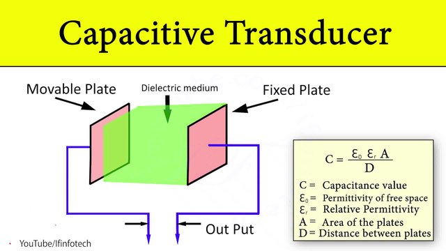 Capacitive Transducers Construction and Working Principle, Application in Electronic Instrumentation