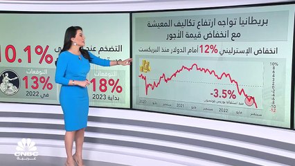 الاقتصاد البريطاني تحت الضغط.. فهل تنجح ليز تراس باسترجاع المملكة المتحدة إلى السكة الصحيحة؟