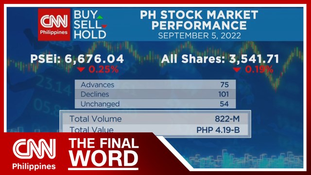 PSEi slumps ahead of August inflation data