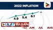 PSA: Inflation rate sa bansa, bumagal sa 6.3% noong Agosto