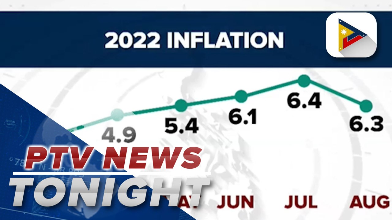 PH inflation rate decelerates slightly to 6.3% last August from July's 6.4%