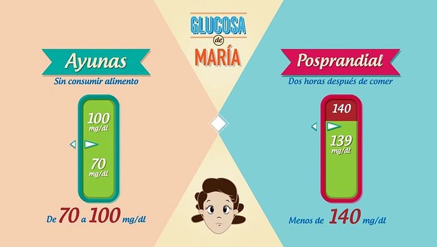 ¿Cuáles son los niveles óptimos de glucosa? - Diabetes Juntos x Ti