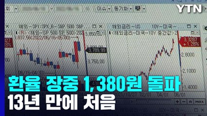 원-달러 환율 장중 1,380원 돌파...증시도 부진 / YTN
