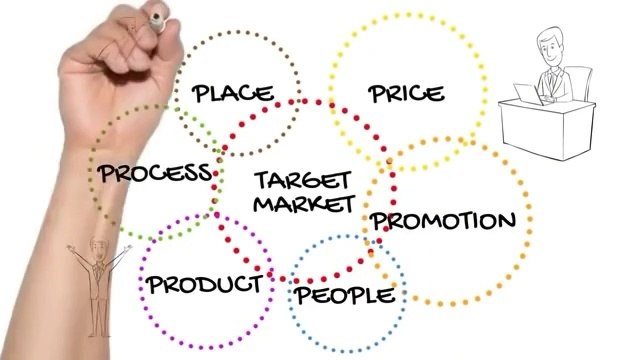 New Low Cost Business Idea, New Business 2022 In Pakistan, Home Based Business Ideas For Ladies
