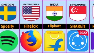 Software from different countries