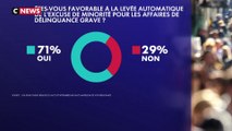 Sondage : 71% des Français favorables à la levée automatique de l’excuse de minorité dans les affaires de délinquance grave