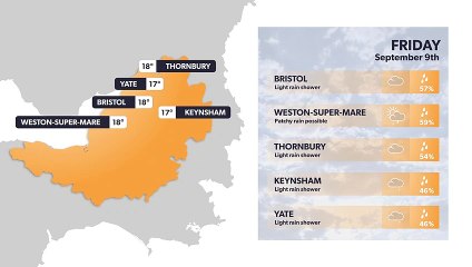 Bristol weather forecast 8 September