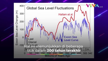Bikin Takut Ilmuan, Gletser Sebesar Florida Makin Cair