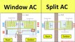 Window AC & Split AC Working Principle Explained | Air Conditioner Internal Structure Diagram