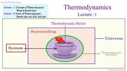 Thermodynamic System, Surrounding, Universe, Size of Universe [Lecture 3] by Shubham Kola