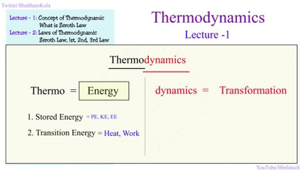 Understanding Thermodynamics: The Basics Explained 🔥