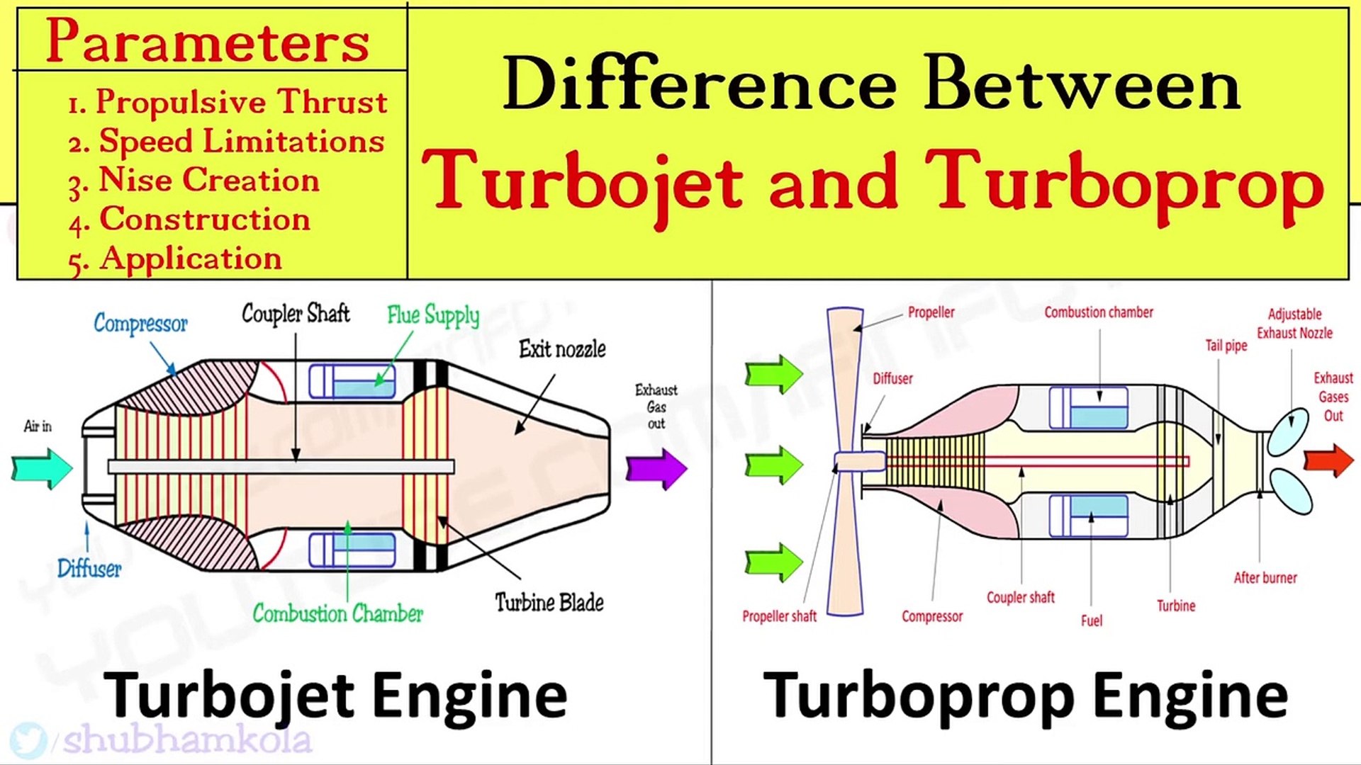 Turbojet Engine and Turboprop Engine Working [Animation video] Comparison,  Advantages, Applications - video Dailymotion
