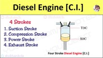 4 Stroke Diesel Engine [CI] Compression Ignition, Internal Combustion [IC] engine Working Animation