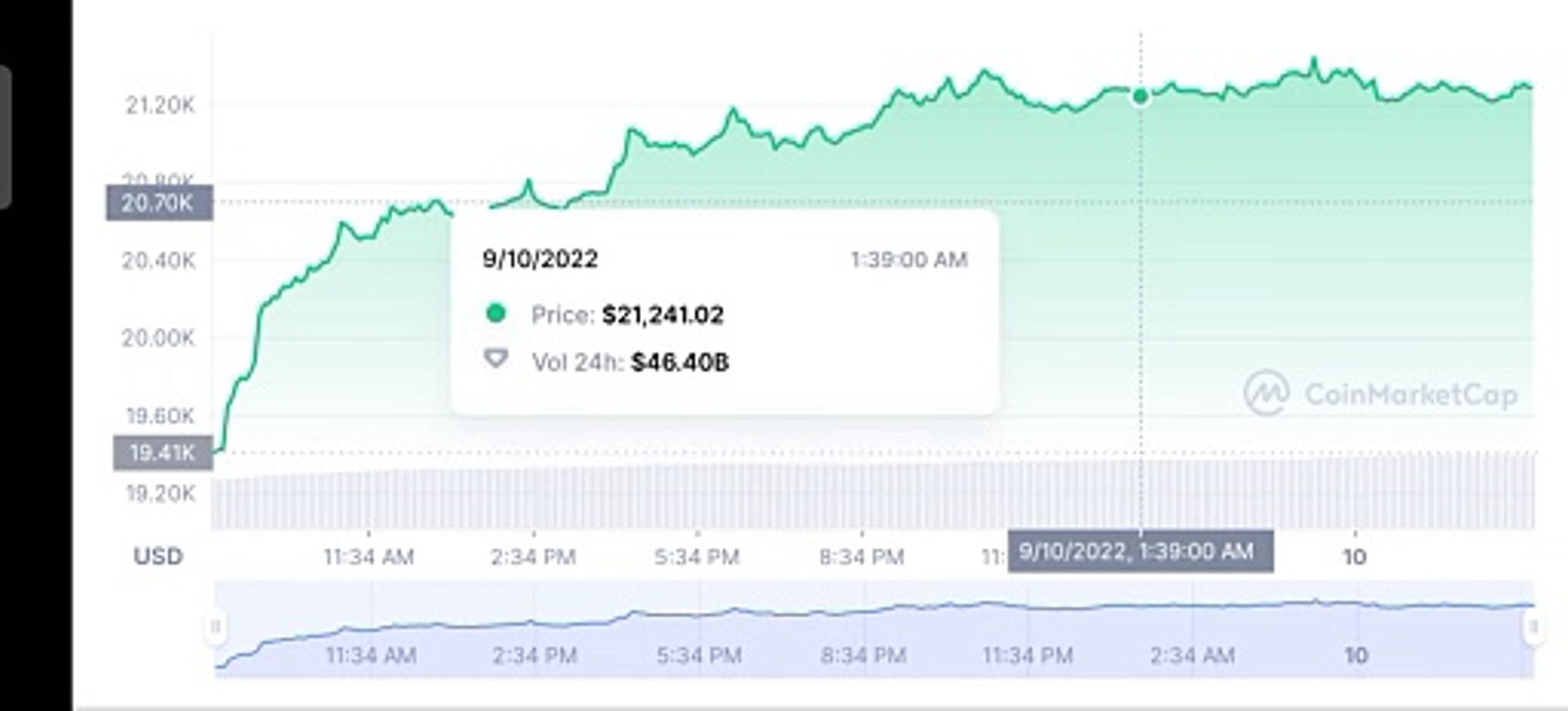 Bitcoin Ethereum price summaries - Crypto price Today, Bitcoin, Ethereum