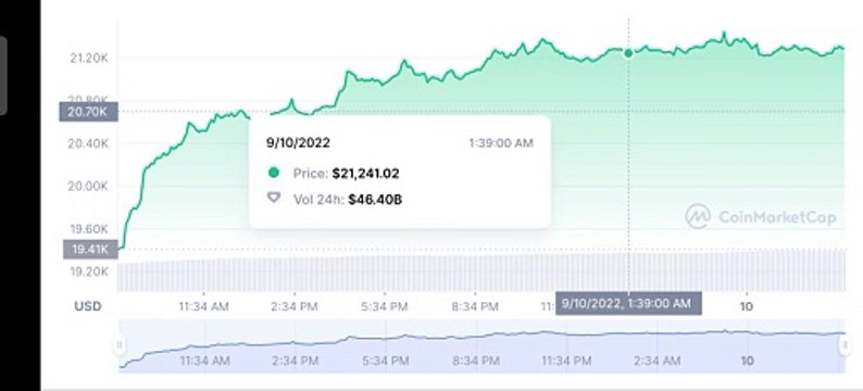Bitcoin Ethereum price summaries - Crypto price Today, Bitcoin, Ethereum