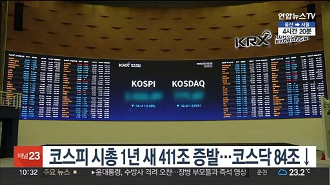 코스피 시총 1년 사이 411조 증발…코스닥 84조↓