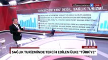 Sağlık Turizminin Yükselen Yıldızı Türkiye! - Ferhat Ünlü İle Ana Haber