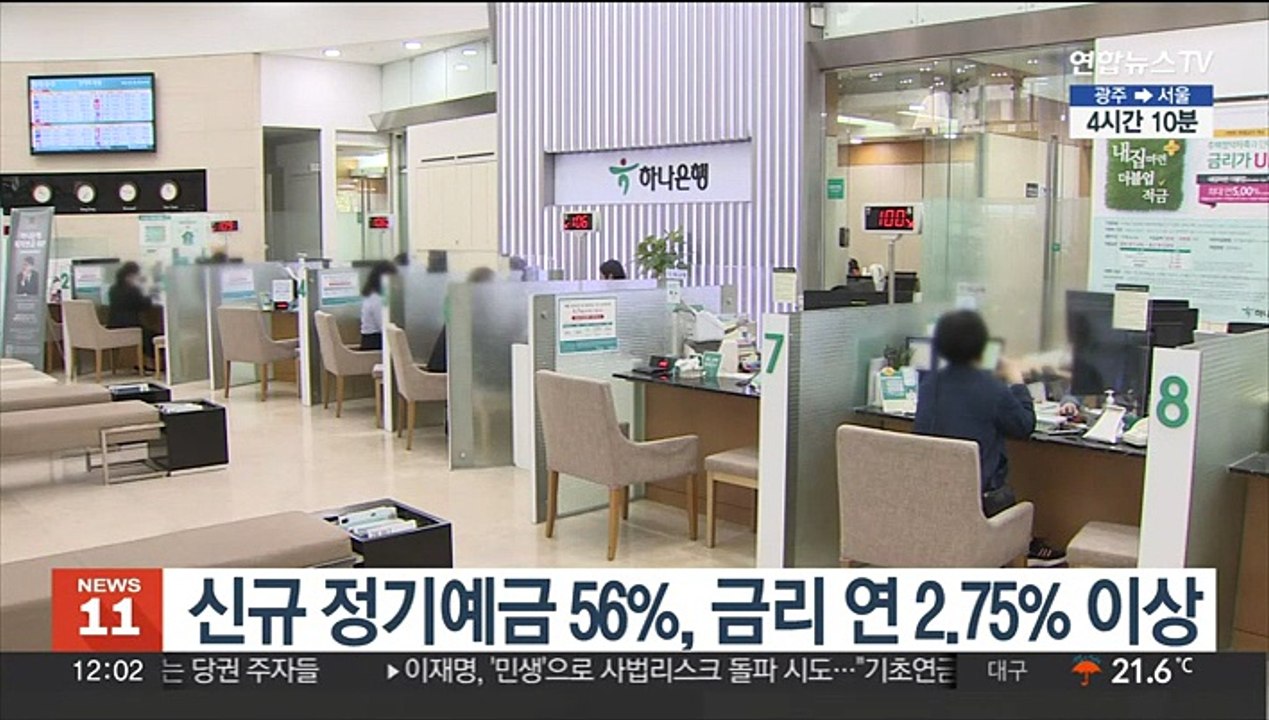 신규 정기예금 56%, 금리 연 2.75% 이상