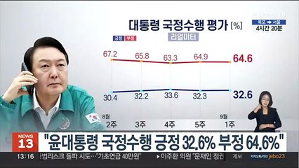 리얼미터 "윤대통령 국정수행 긍정 32.6% 부정 64.6%"