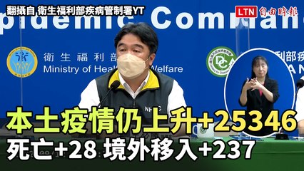 本土疫情仍上升+25346、死亡+28 境外移入+237