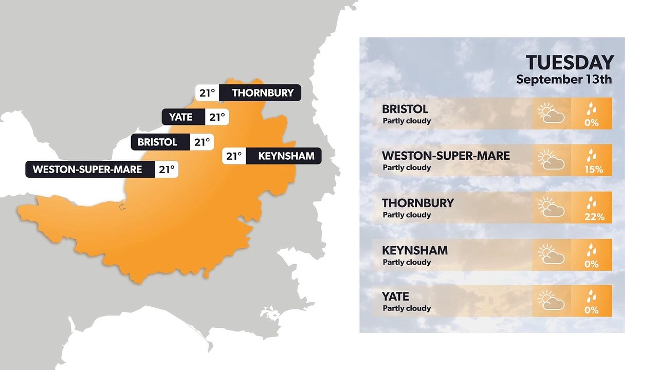 Bristol weather forecast 12 September