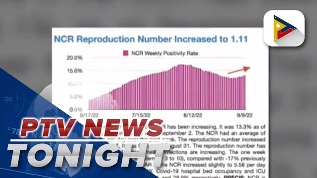 OCTA notes slow uptick in NCR COVID-19 cases