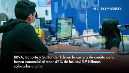 BBVA, Banorte y Santander lideran la cartera de crédito de la banca