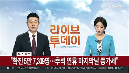 [속보] "확진 5만 7,309명…추석 연휴 마지막날 증가세"