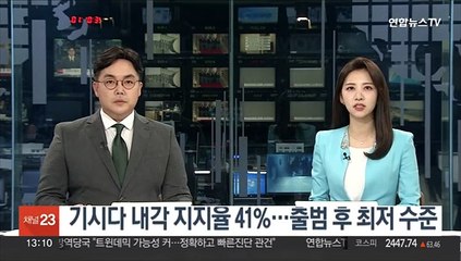 기시다 내각 지지율 41%…출범 후 최저 수준 추락