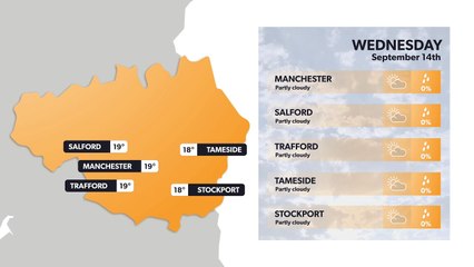 Manchester weather forecast 13 September