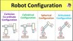 Types of Robot Configuration: Cartesian Coordinate, Cylindrical, Articulated, Spherical, SCARA