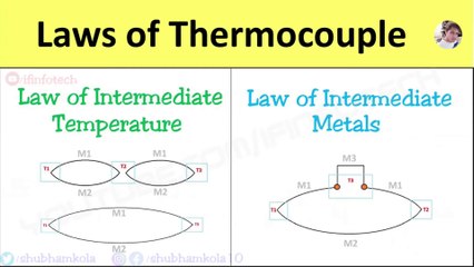 Laws of Thermocouples: Law of Intermediate Temperature, Law of Intermediate Metals