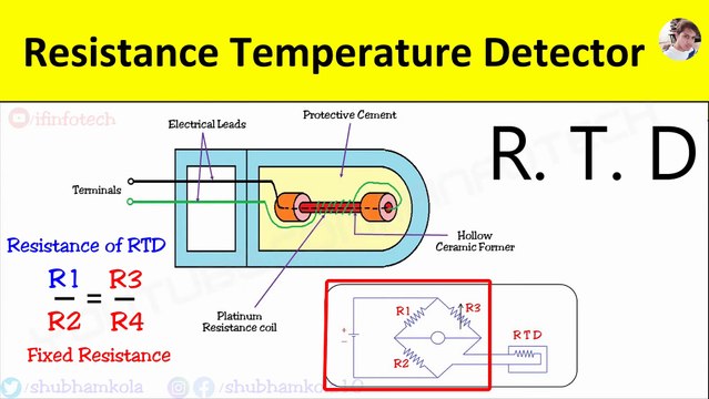 Resistance Temperature Detector (RTD): Working Principle, Temperature Measurement, Thermometer