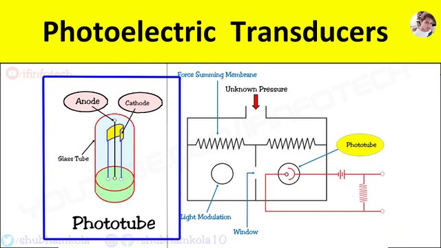 Photoelectric Transducer: Working Principle, Phototube, Pressure Measurement Gauge